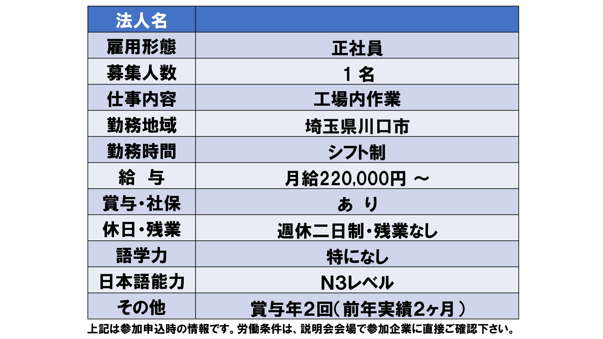 仕事、バイト、正社員
